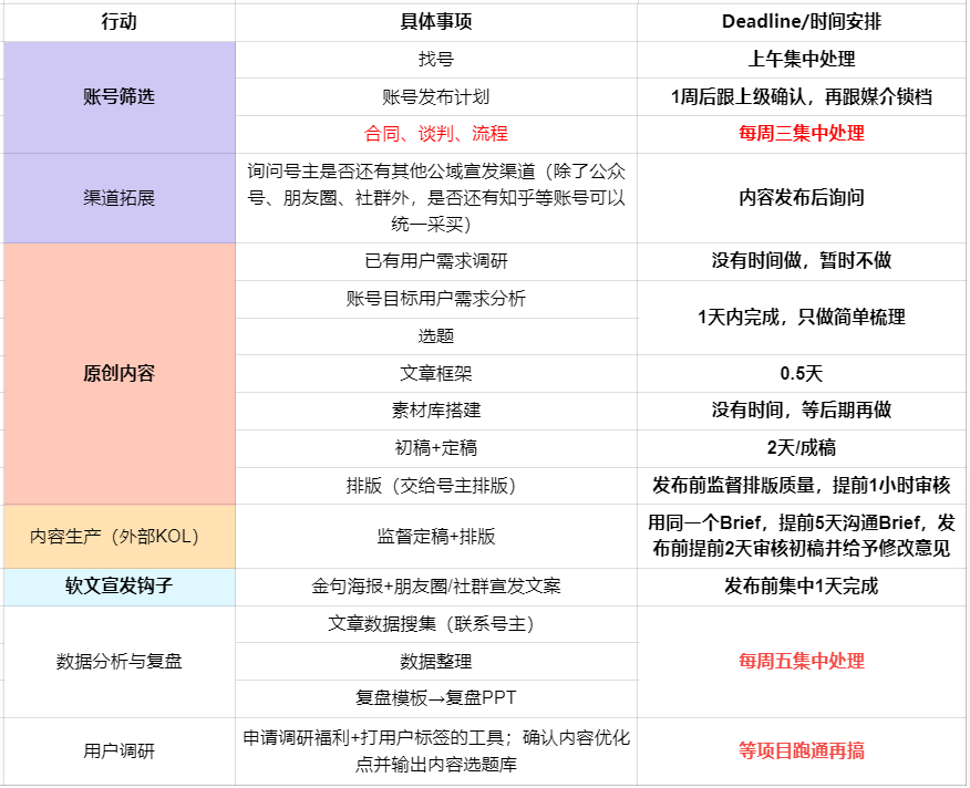 内容营销2：如何从0到1跑通公众号软文投放项目，为内容质量和投放成本负责？